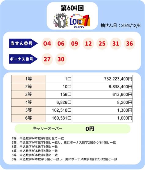 loto7 today result|ロト7(LOTO7)当せん番号案内速報.
